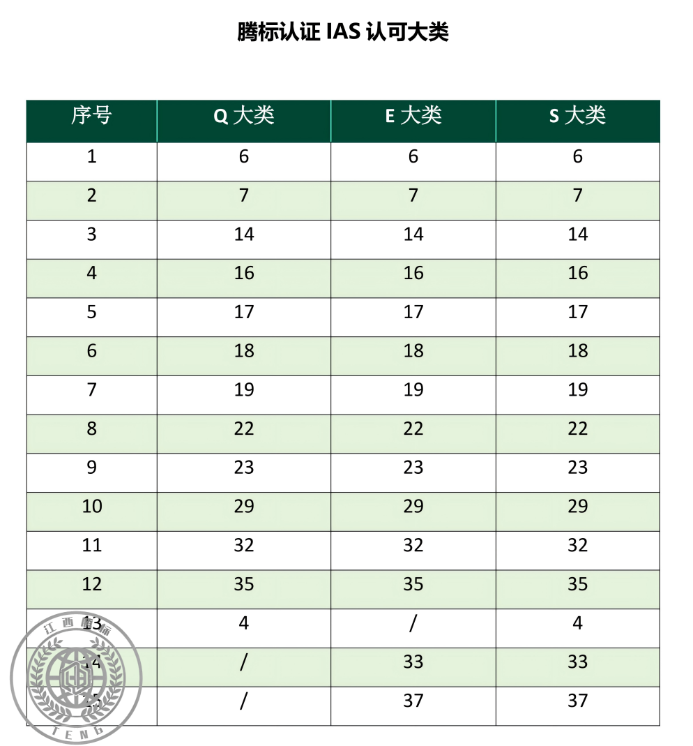 腾标认证IAS认可大类.png 腾标认证IAS认可大类.png