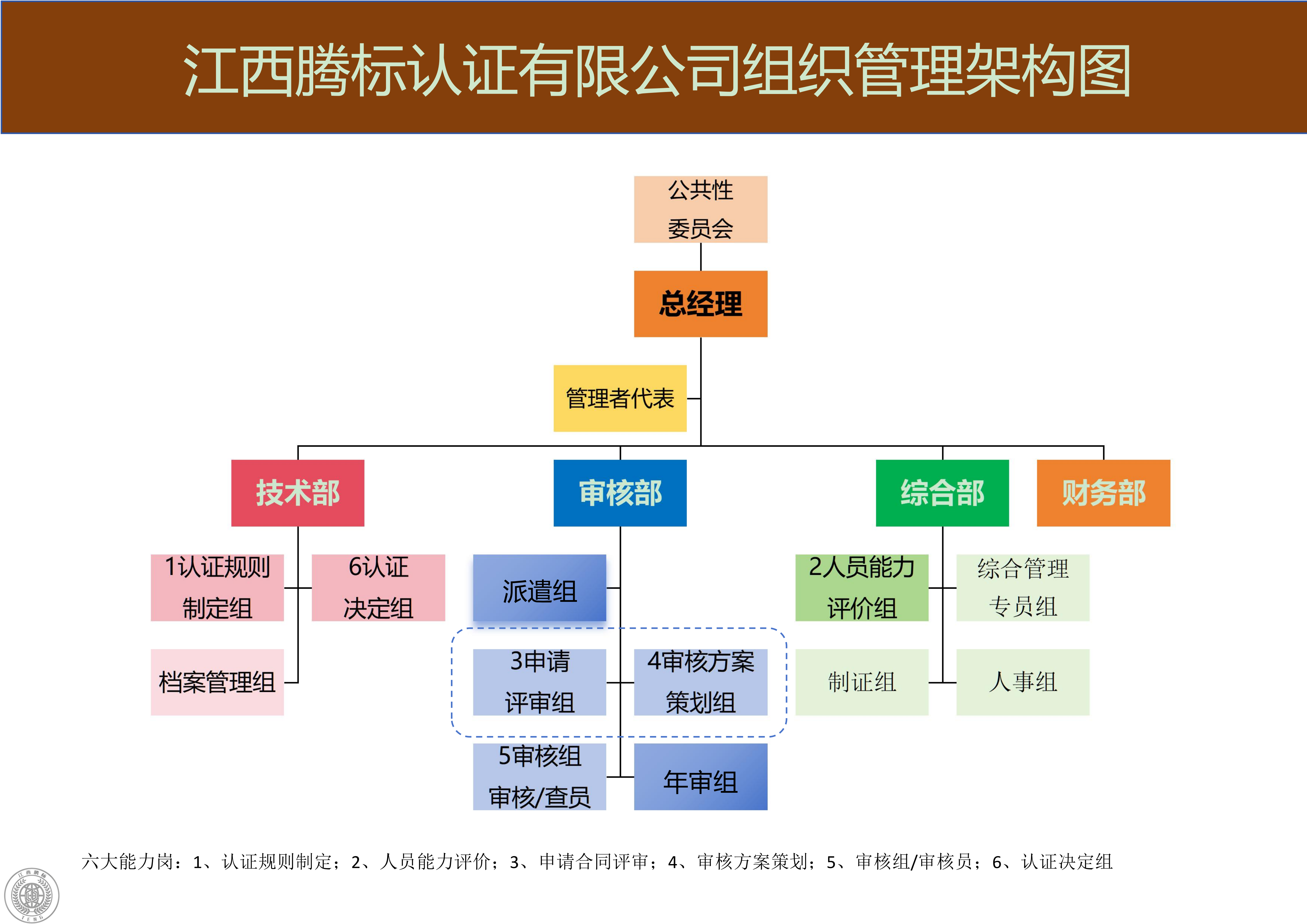 TB组织架构图20260811_01.png